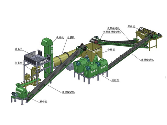 雞糞有機(jī)肥生產(chǎn)線