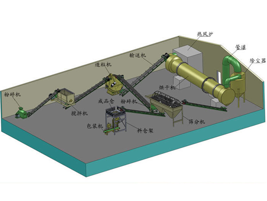 羊糞有機(jī)肥生產(chǎn)線